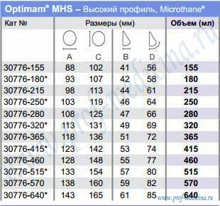 Таблица размеров Optimam Sublime Line Microthane MHS