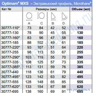 Таблица размеров Optimam Sublime Line Microthane MXS